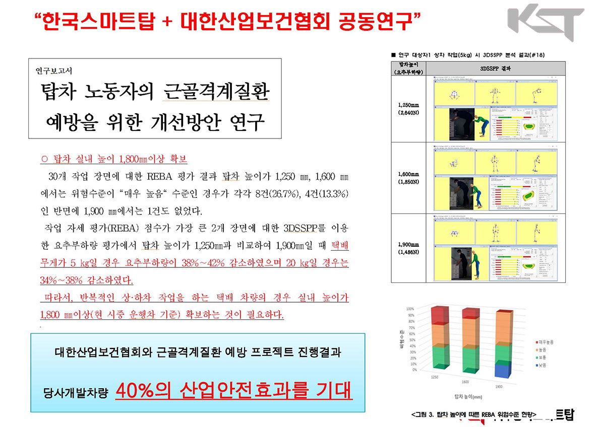 요추 부하 감소 연구 결과